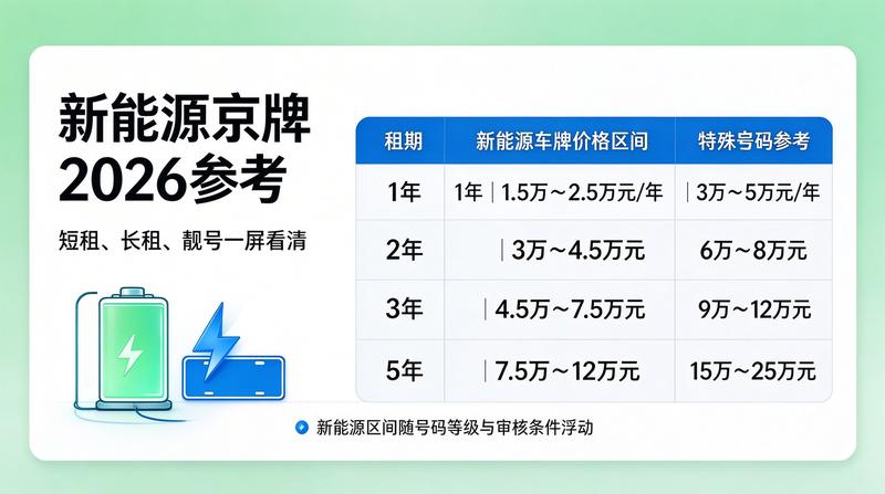 2026年北京交通规划解读