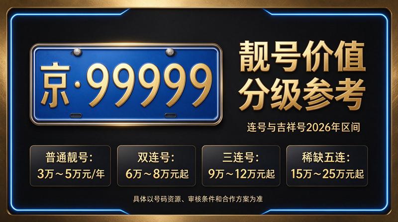 北京小牛京牌京牌指标租赁服务展示